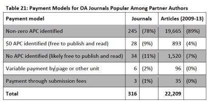 OA Journals used.jpg