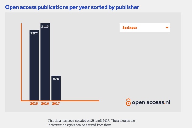 openaccess.nl - Springer OA articles.png
